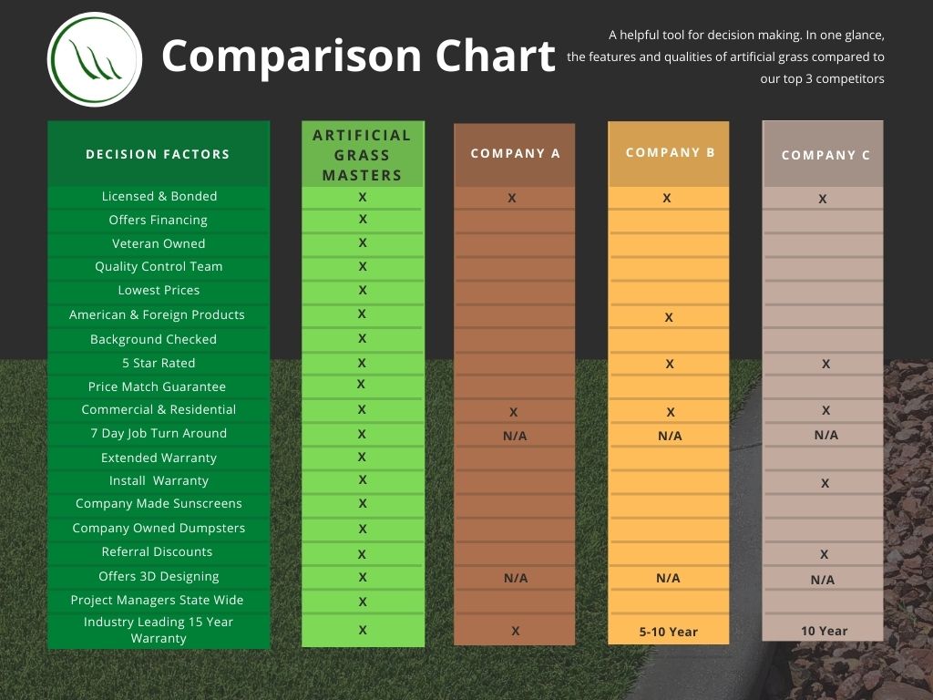 AGM Comparison Chart- top 3 competitors